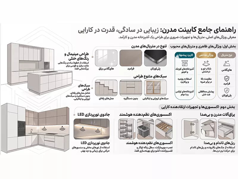 راهنمای جامع طراحی کابینت مدرن