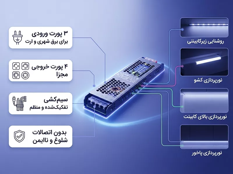 مدلها و پورتهای آداپتور اسلیم 33.3 آمپر