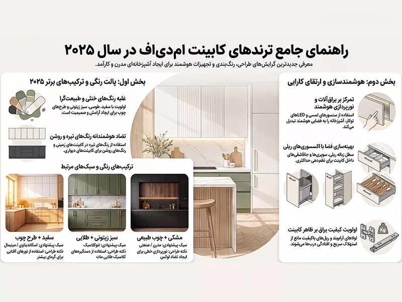 ژورنال کامل: +50 مدل کابینت ام دی اف جدید