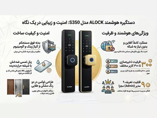 ویژگی های دستگیره درب اثر انگشتی ALOCK مدل S350