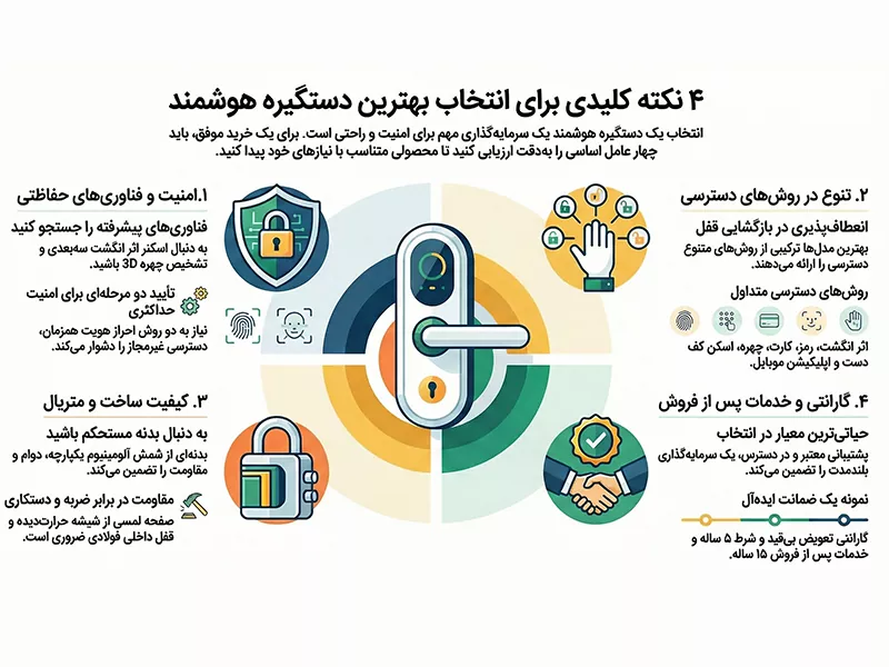 بهترین برند دستگیره هوشمند 2