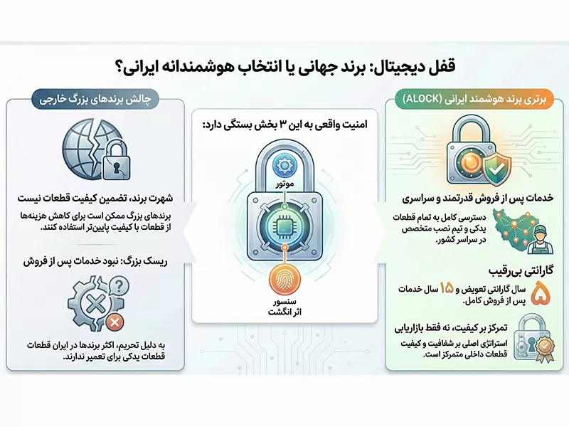 بهترین برند دستگیره هوشمند 4