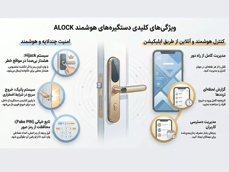 بهترین برند دستگیره هوشمند 6
