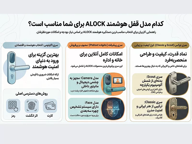بهترین برند دستگیره هوشمند 7