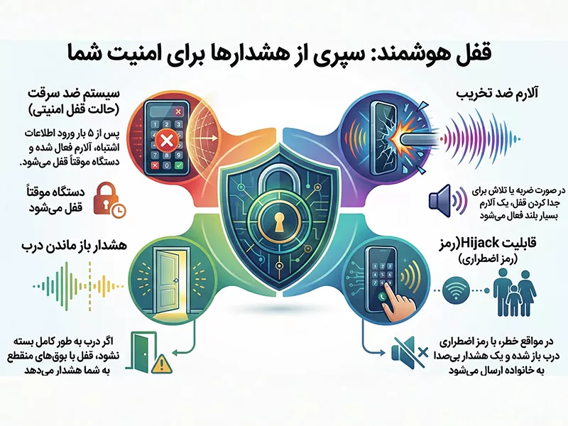 هشدارهای امنیتی: زمانی که صدای بوق، سپر دفاعی شماست