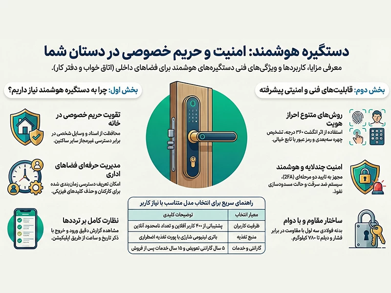 امنیت و حریم خصوصی در دستان شما