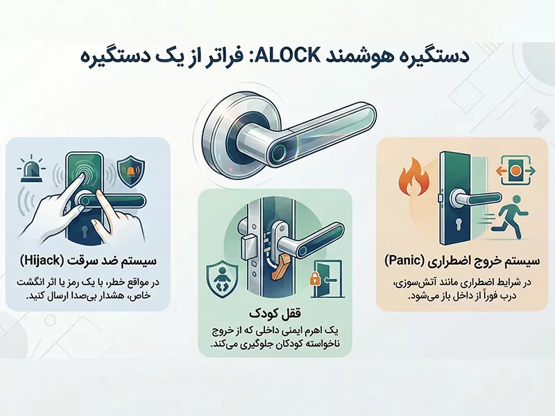 ALOCK: فراتر از یک دستگیره