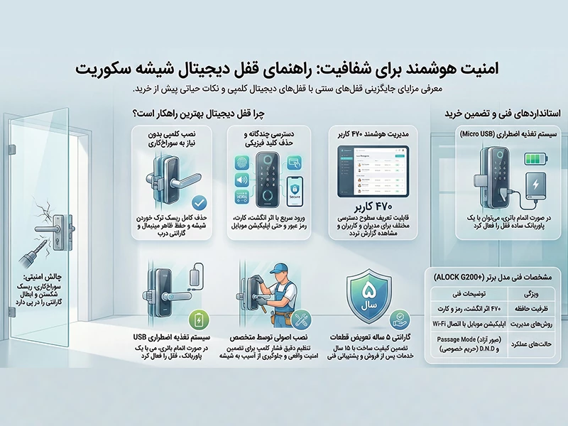 امنیت مدرن برای دربهای شیشهای شفاف