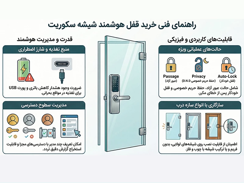 نکات فنی حیاتی قبل از خرید قفل شیشه سکوریت