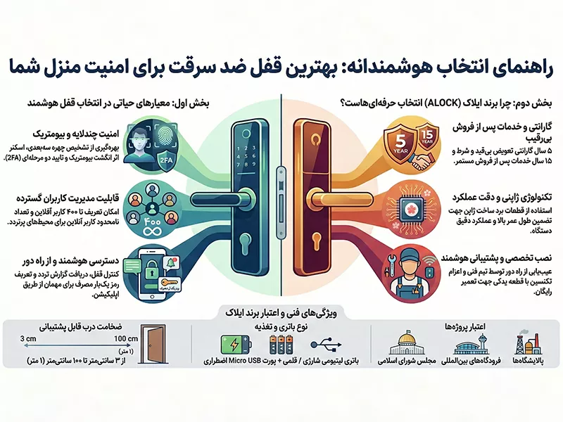 راهنمای جامع انتخاب بهترین قفل ضد سرقت برای منزل شما