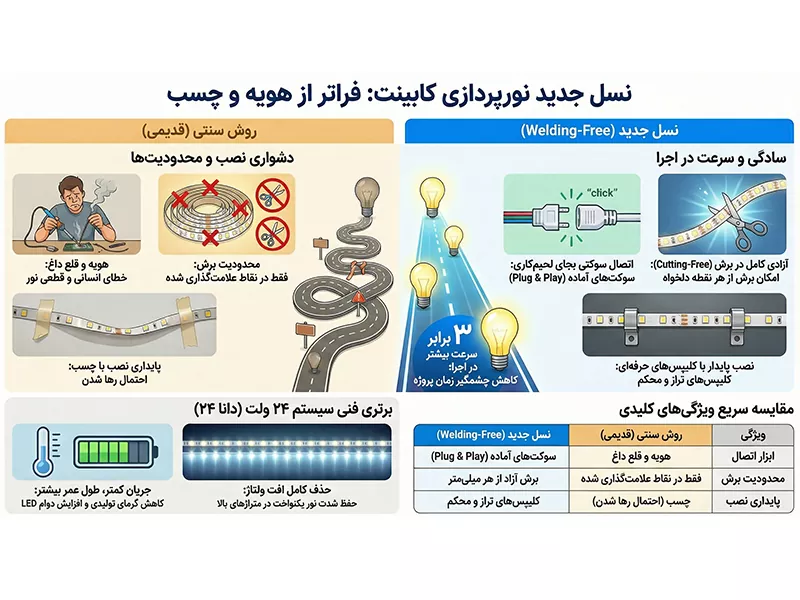 کابینت فراتر از هویه و چسب