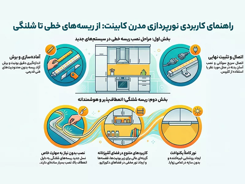 آموزش نورپردازی کابینت در عمل