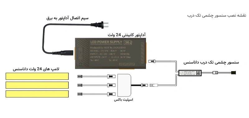 نصب سنسور تک چشم داناسنس