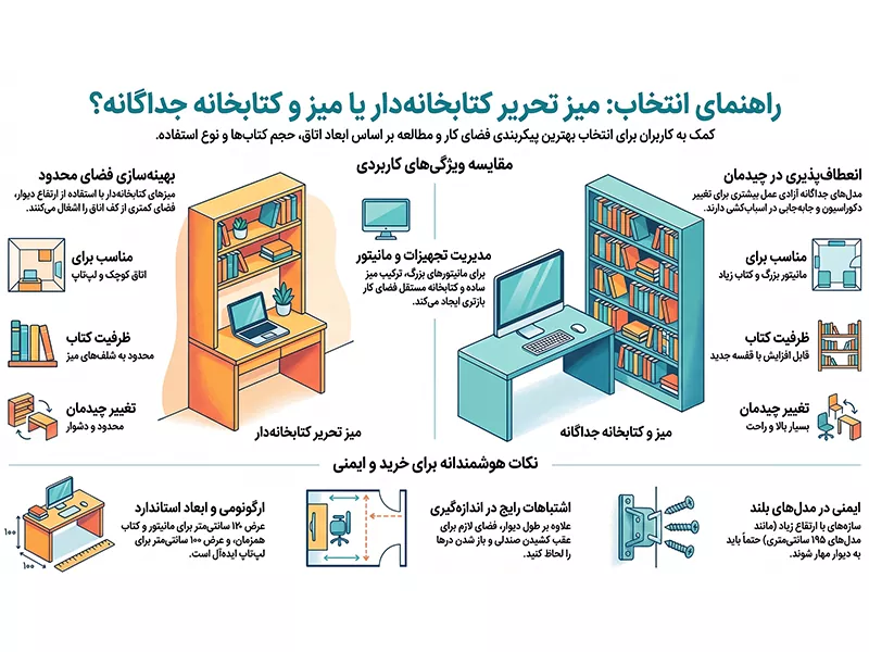 راهنمای انتخاب میز تحریر کتابخانه دار یا میز و کتابخانه جداگانه