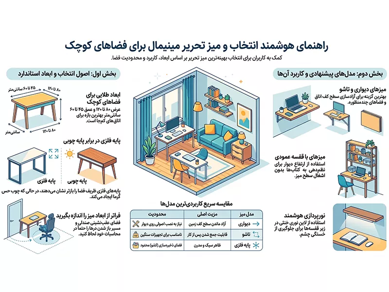 راهنمای انتخاب میز تحریر ساده