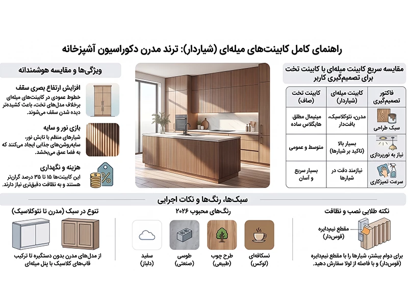 کابینت میله ای چیست